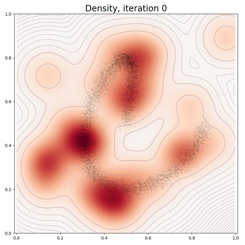 Density, iteration 0