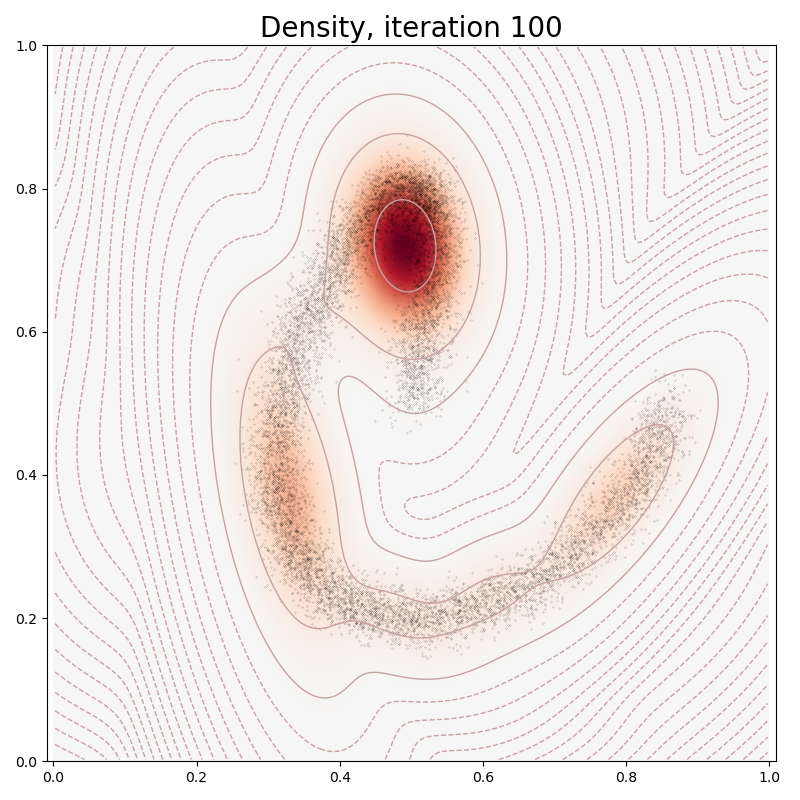 Density, iteration 100