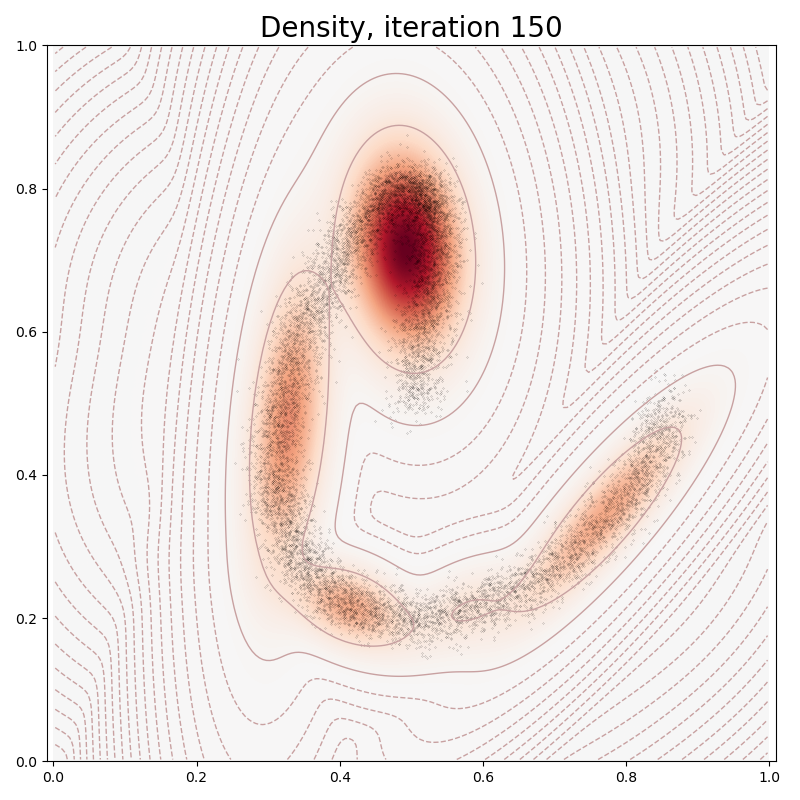 Density, iteration 150