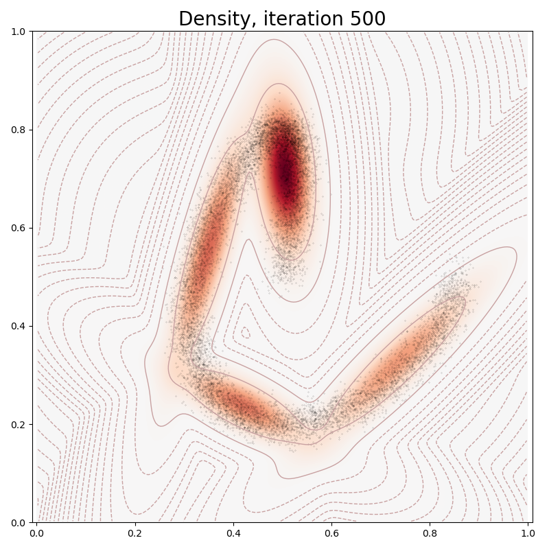 Density, iteration 500