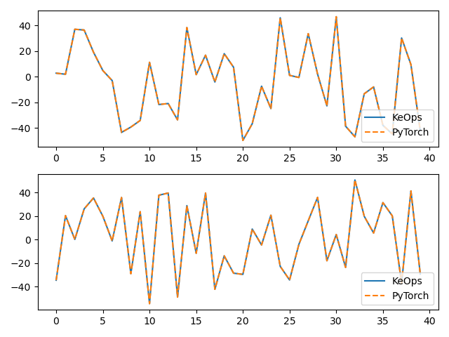 plot test invkernel torch helper